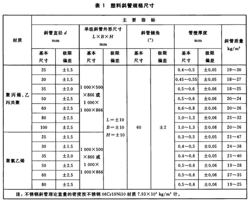 蜂窩斜管規(guī)格尺寸