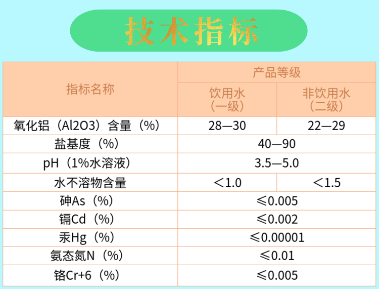 路北聚合氯化鋁詳情頁3.png